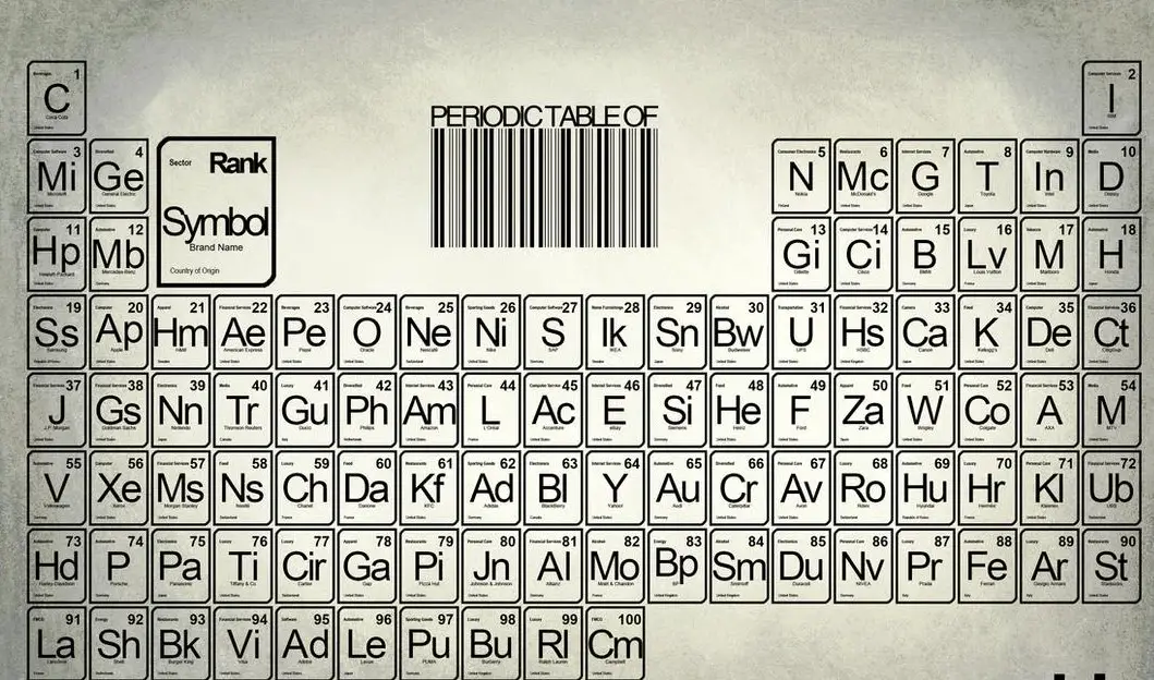 Periodic Table Font Free Download