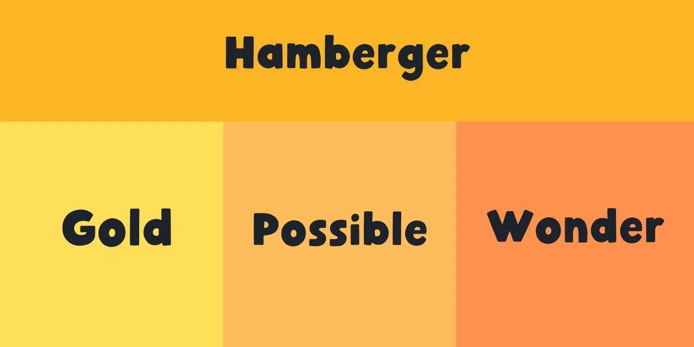 Hamberger Font 